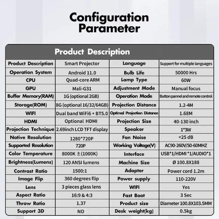 Portable Projector - Boaties Collective